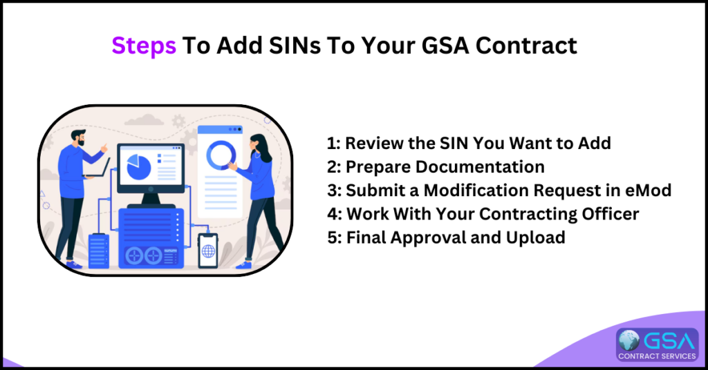 steps to add sins to gsa catalogs