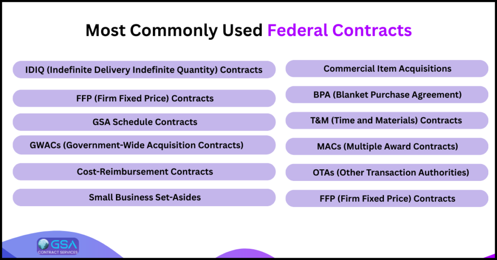 most common federal government contracts